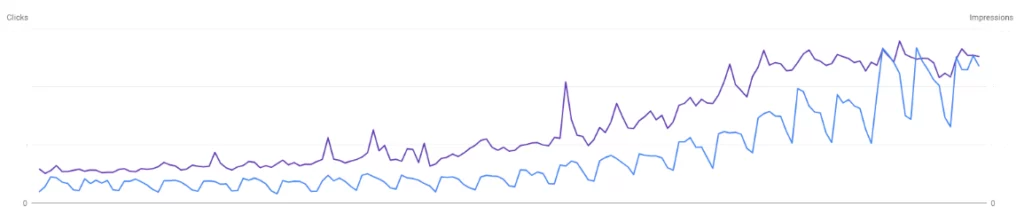 Hawx Pest Control impressions growth graph