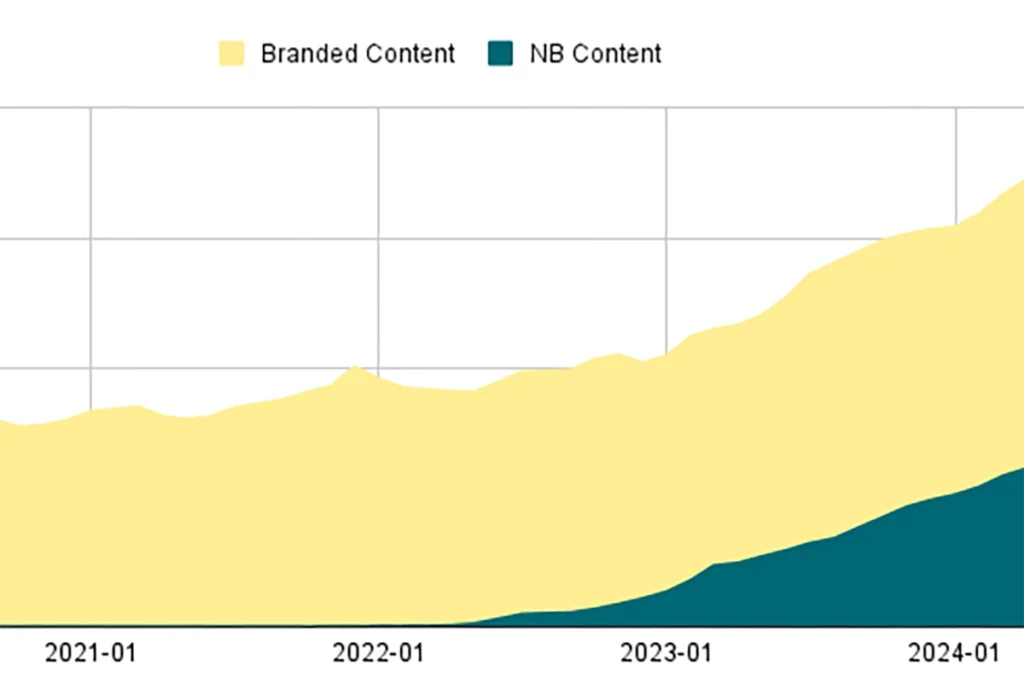 aws global seo and content results