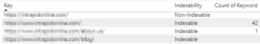 the art of data joining: a guide to discovering SEO insights – example table the art of data joining: a guide to discovering SEO insights - example table